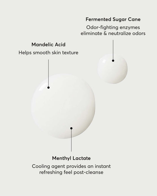 The Energizer Mandelic Acid Body Wash