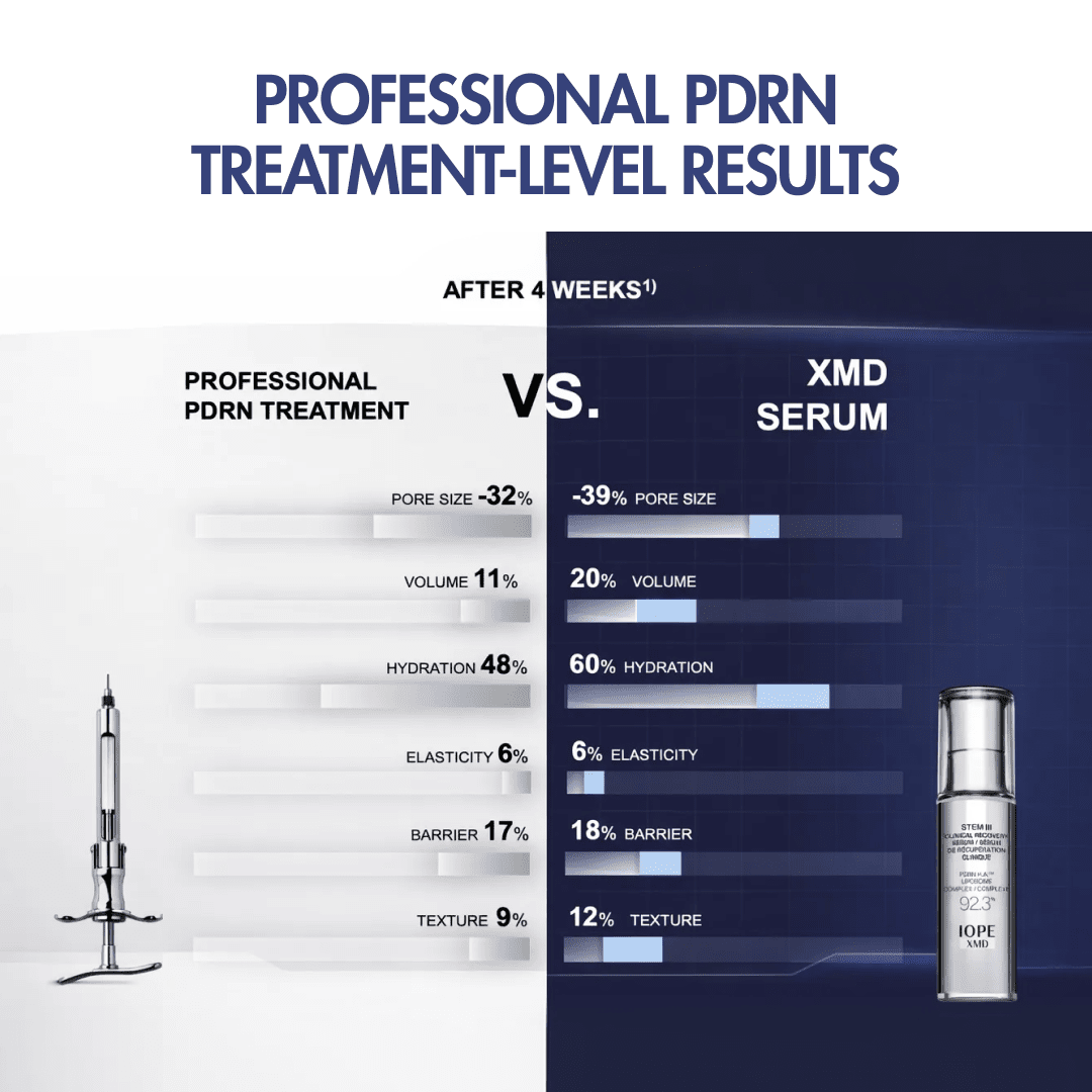 XMD Stem III Clinical Recovery Serum