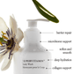 Supervitamin Body Wash+  Soothing